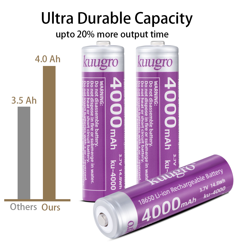 Kuugro 18650 4000mAh Pointed H – Vape Battery 18650 Bewertung und Preis