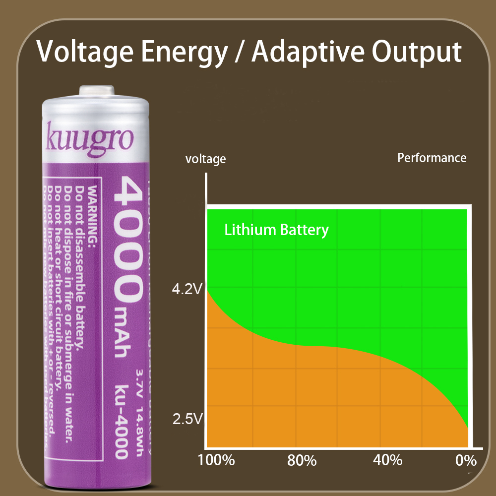 Kuugro 18650 4000mAh Pointed H – Vape Battery 18650 Bewertung und Preis